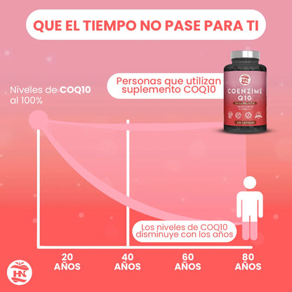 HN - Healthy Nutriton - Pack Omega 3 & Coenzima Q10  - Omega 3 Capsulas 2000 mg a Base de Aceite de Pescado Omega3-120 Perlas - Coenzima Q10 200mg mejora la Energía y Salud Cardiovascular, coq10 con con Vitamina E previene e
