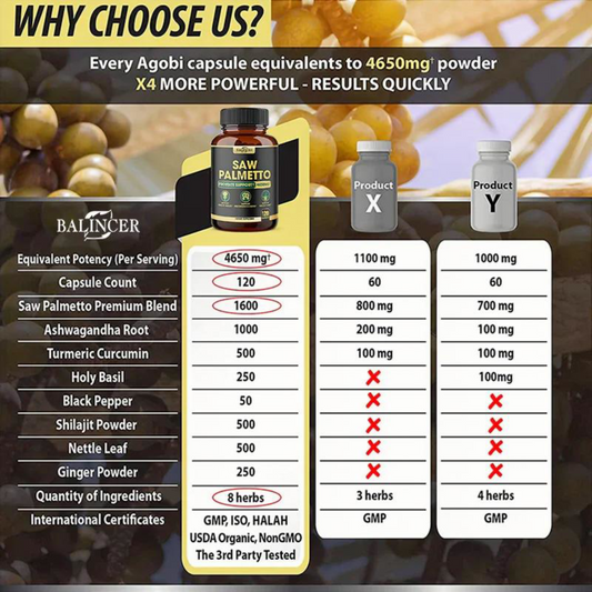 Cápsulas Saw Palmetto 11 em 1 com Ashwagandha, cúrcuma, Tribulus, maca, próstata saudável e suporte capilar