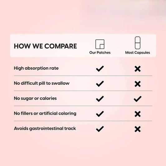 30 parches de vitamina D3 50000 UI. Parches de vitamina D que contienen complejo de vitamina D y K premium.